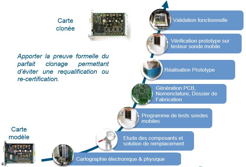 activite clonage