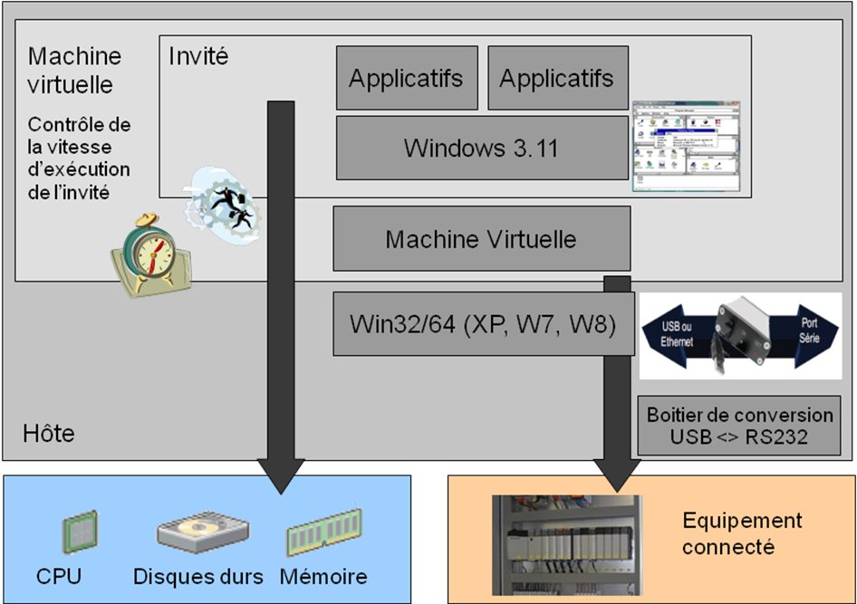 architecture virtualisation